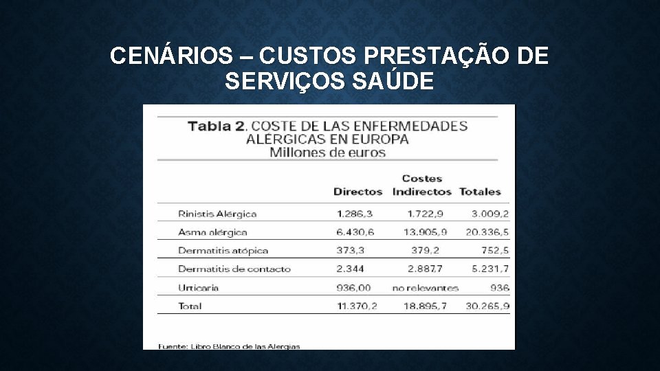 CENÁRIOS – CUSTOS PRESTAÇÃO DE SERVIÇOS SAÚDE 