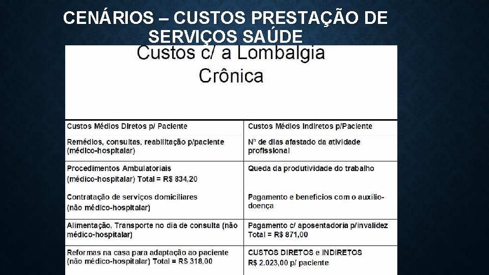 CENÁRIOS – CUSTOS PRESTAÇÃO DE SERVIÇOS SAÚDE 