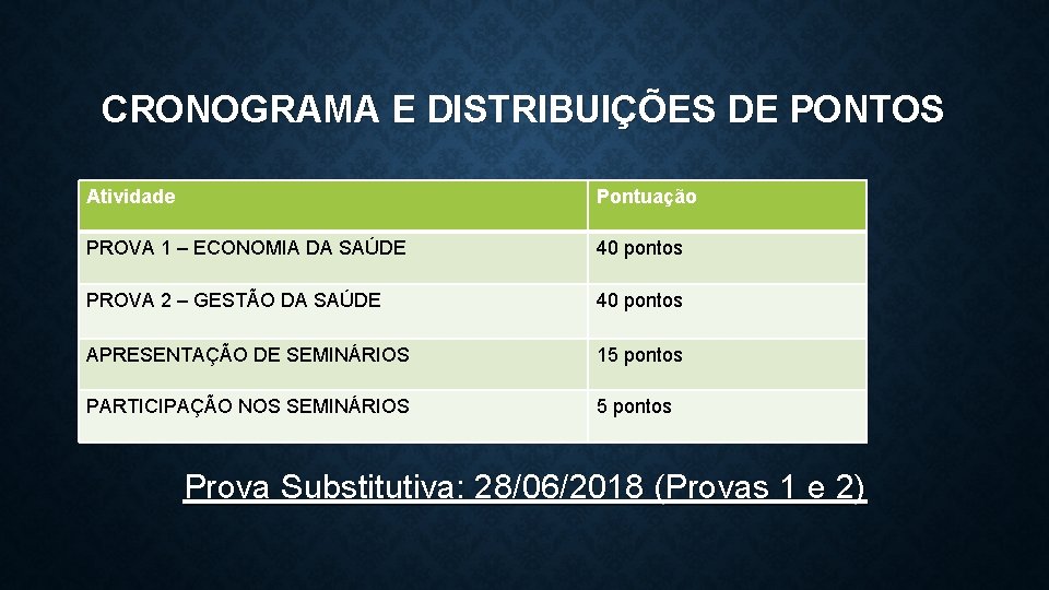 CRONOGRAMA E DISTRIBUIÇÕES DE PONTOS Atividade Pontuação PROVA 1 – ECONOMIA DA SAÚDE 40