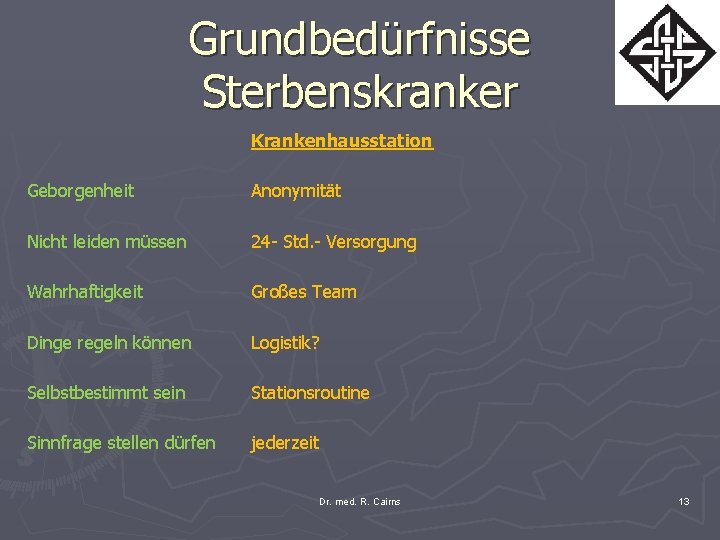 Grundbedürfnisse Sterbenskranker Krankenhausstation Geborgenheit Anonymität Nicht leiden müssen 24 - Std. - Versorgung Wahrhaftigkeit