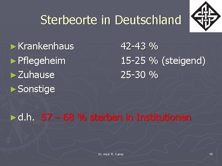 Sterbeorte in Deutschland ► Krankenhaus ► Pflegeheim ► Zuhause 42 -43 % 15 -25