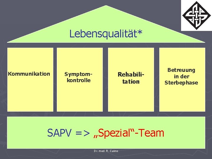 Lebensqualität* Kommunikation Symptomkontrolle Rehabilitation SAPV => „Spezial“-Team Dr. med. R. Cairns Betreuung in der