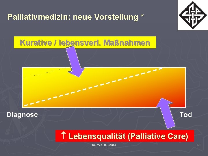 Palliativmedizin: neue Vorstellung * Kurative / lebensverl. Maßnahmen Diagnose Tod Lebensqualität (Palliative Care) Dr.