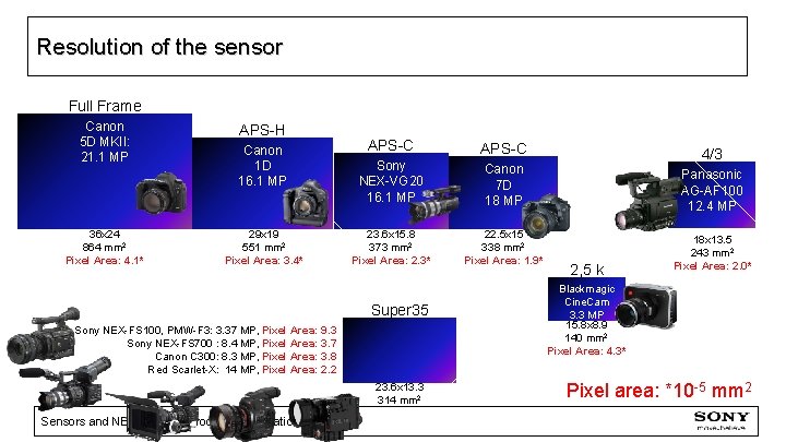 Resolution of the sensor Full Frame Canon 5 D MKII: 21. 1 MP 36