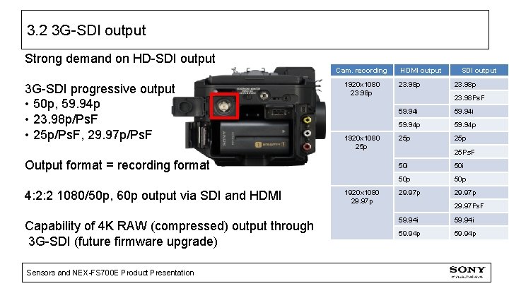 3. 2 3 G-SDI output Strong demand on HD-SDI output Cam. recording 3 G-SDI