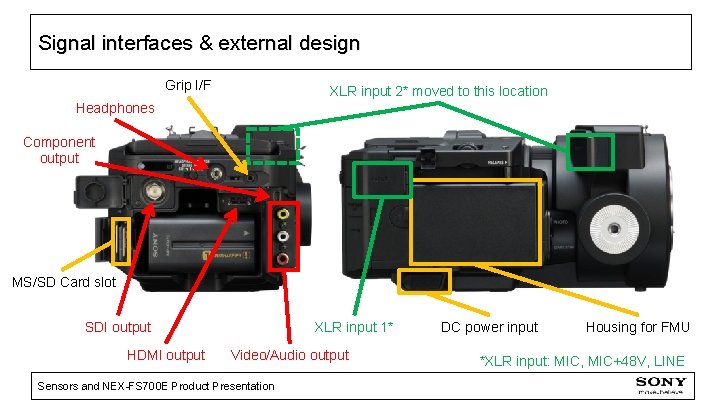 Signal interfaces & external design Grip I/F XLR input 2* moved to this location