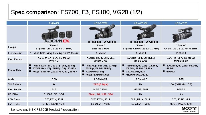 Spec comparison: FS 700, F 3, FS 100, VG 20 (1/2) PMW-F 3 NEX-FS