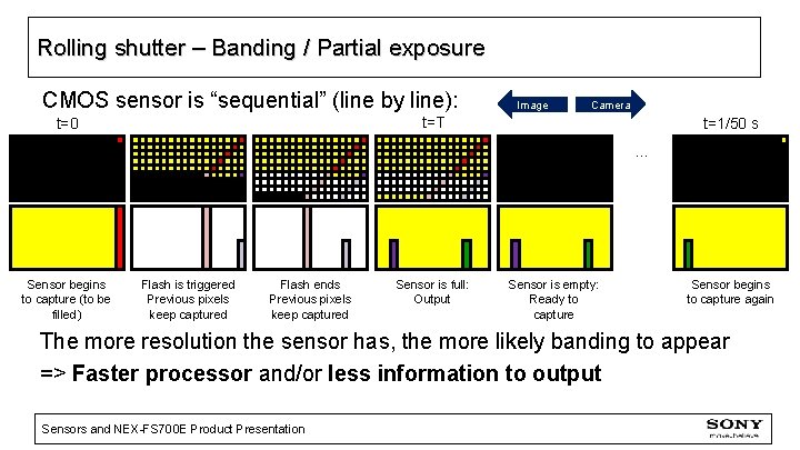 Rolling shutter – Banding / Partial exposure CMOS sensor is “sequential” (line by line):
