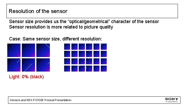 Resolution of the sensor Sensor size provides us the “optical/geometrical” character of the sensor
