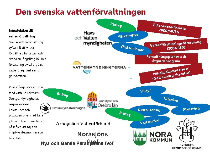 Den svenska vattenförvaltningen Bidra g EU: s vatt endirekti v 2000/60/ EG Introduktion till