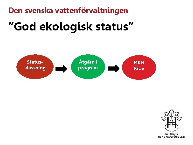 Den svenska vattenförvaltningen ”God ekologisk status” Statusklassning Åtgärd i program MKN Krav 