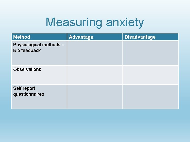 Measuring anxiety Method Physiological methods – Bio feedback Observations Self report questionnaires Advantage Disadvantage