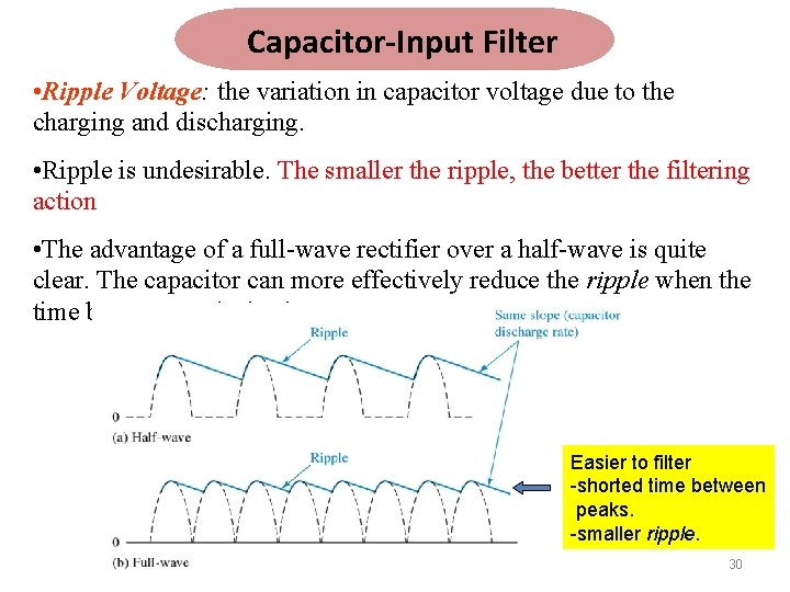 Capacitor-Input Filter • Ripple Voltage: the variation in capacitor voltage due to the charging