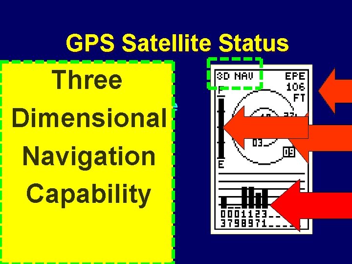 GPS Satellite Status Fix Status/EPE Three Polar plot shows where Dimensional satellites are located.