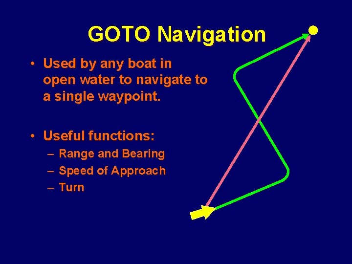 GOTO Navigation • Used by any boat in open water to navigate to a