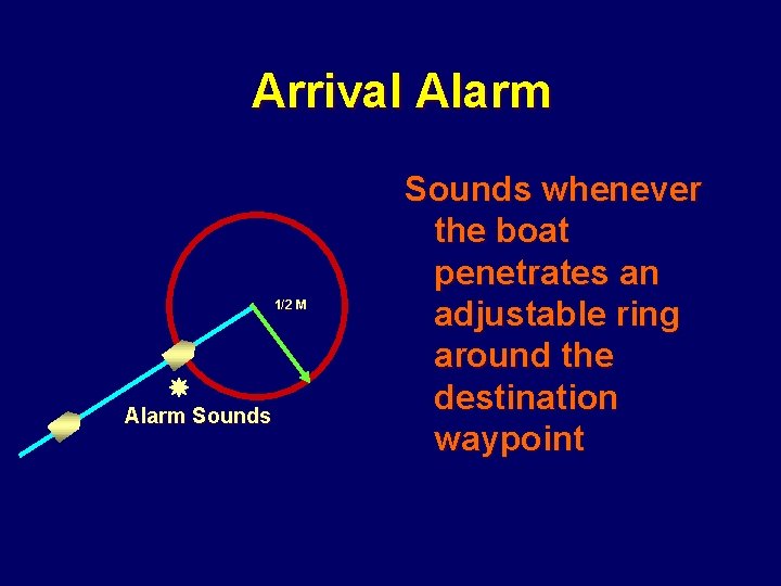 Arrival Alarm 1/2 M Alarm Sounds whenever the boat penetrates an adjustable ring around