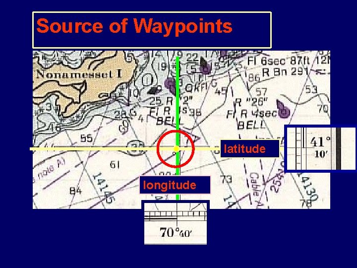 Source of Waypoints latitude longitude 