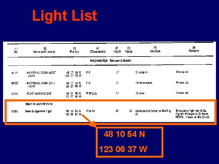 Light List 48 10 54 N 123 06 37 W 