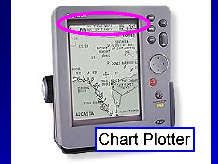 Chart Plotter 