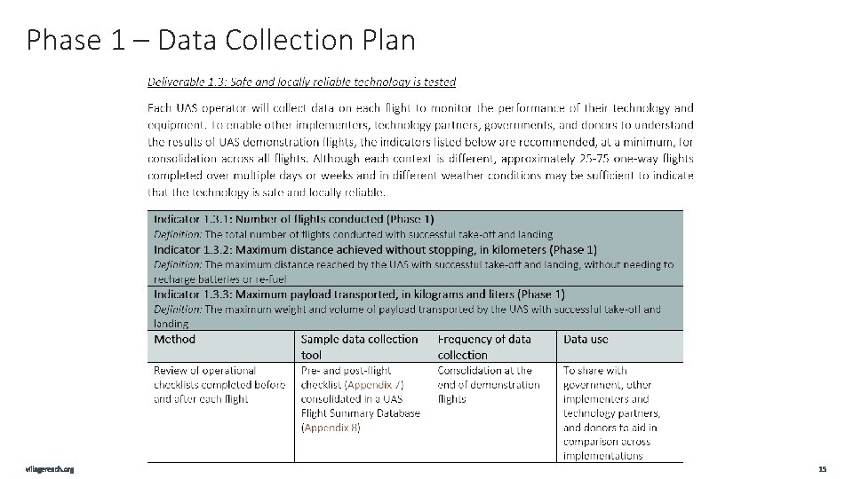 Phase 1 – Data Collection Plan 