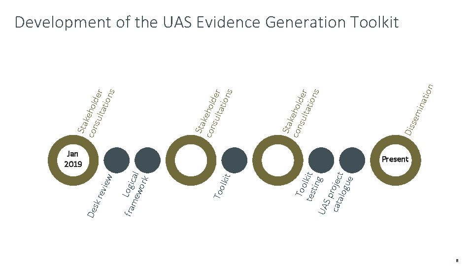Too tes lkit ting UA Sp cat rojec alo gue t Too lkit fram