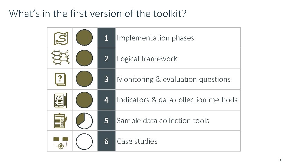 What’s in the first version of the toolkit? 1 Implementation phases 2 Logical framework