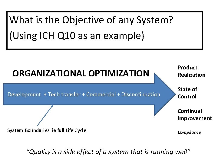 What is the Objective of any System? (Using ICH Q 10 as an example)