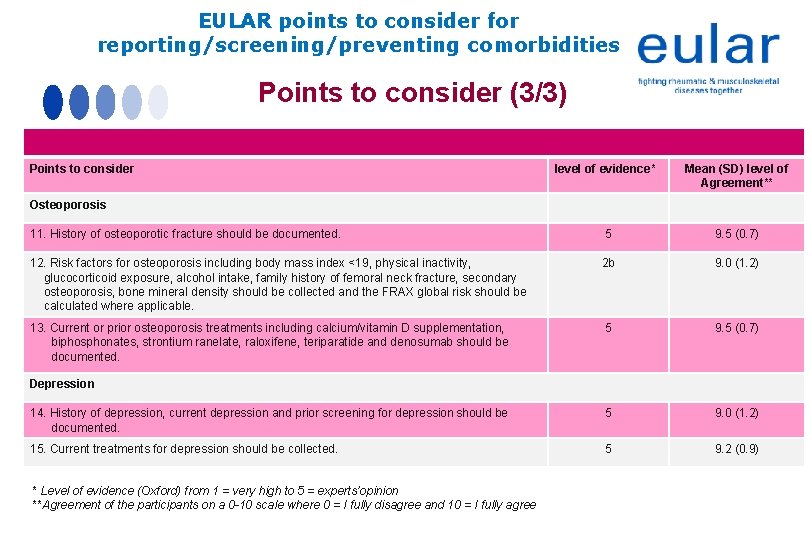 EULAR points to consider for reporting/screening/preventing comorbidities Points to consider (3/3) Points to consider