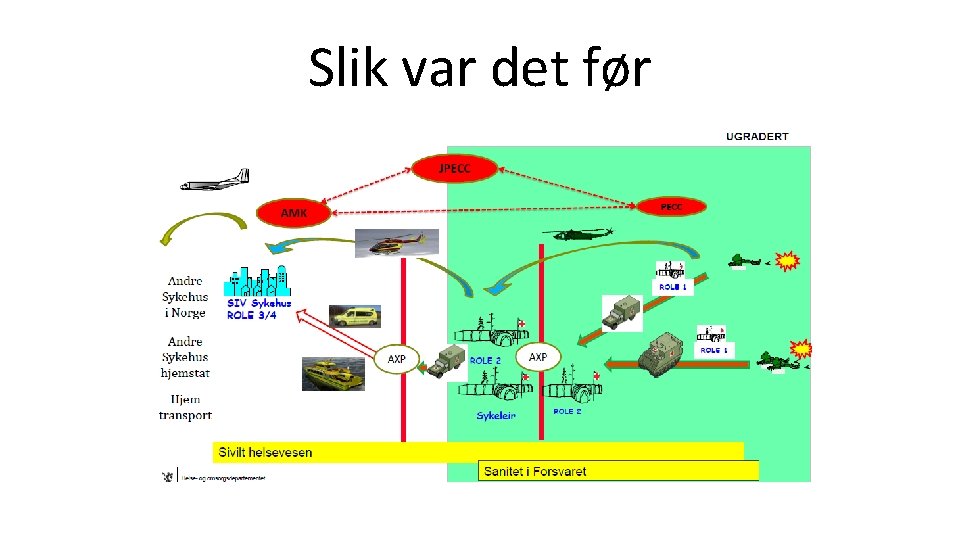 Slik var det før 