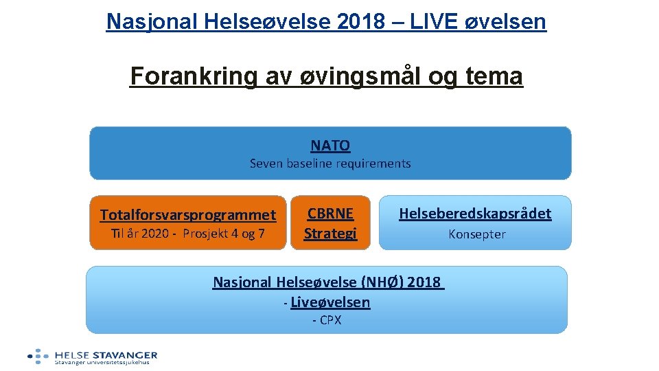 Nasjonal Helseøvelse 2018 – LIVE øvelsen Forankring av øvingsmål og tema NATO Seven baseline