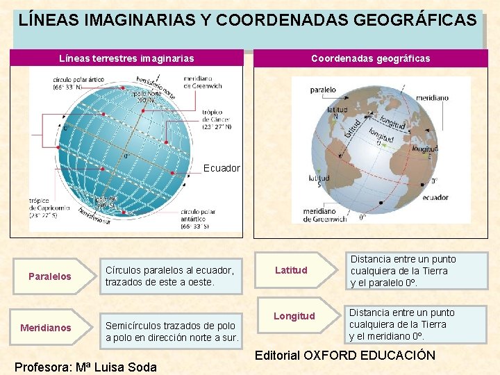 LÍNEAS IMAGINARIAS Y COORDENADAS GEOGRÁFICAS Coordenadas geográficas Líneas terrestres imaginarias Ecuador Paralelos Meridianos Círculos LÍNEAS IMAGINARIAS Y COORDENADAS GEOGRÁFICAS Coordenadas geográficas Líneas terrestres imaginarias Ecuador Paralelos Meridianos Círculos