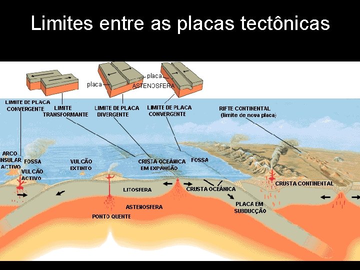 Limites entre as placas tectônicas 