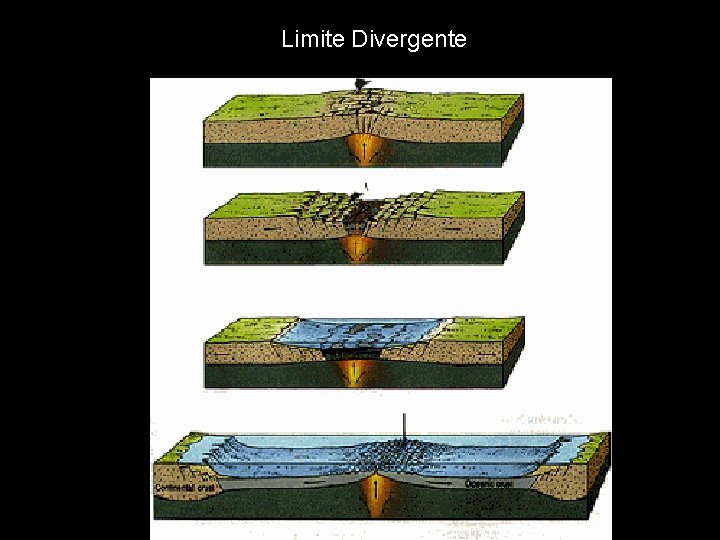 Limite Divergente 