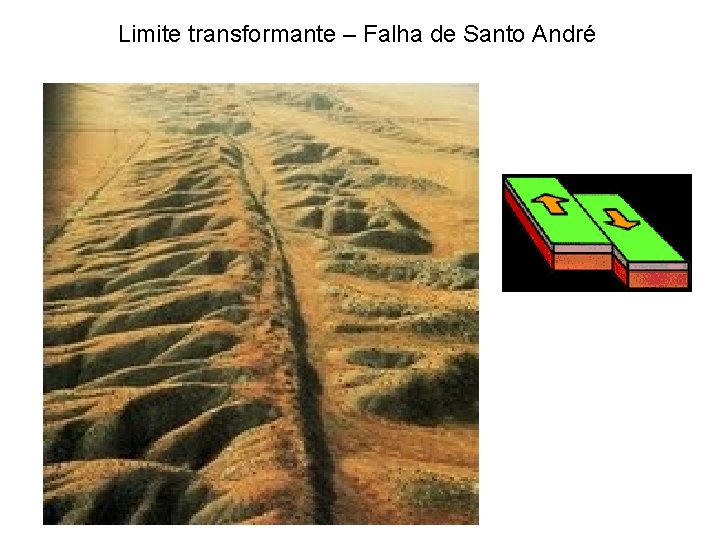 Limite transformante – Falha de Santo André 