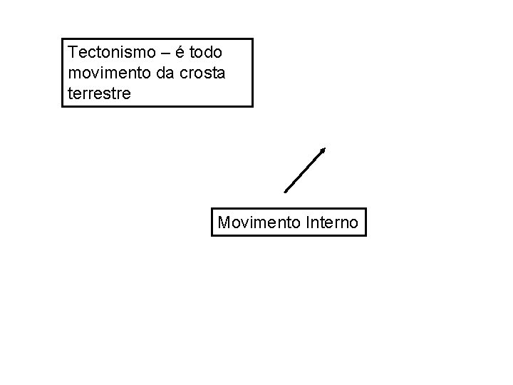 Tectonismo – é todo movimento da crosta terrestre Movimento Interno 