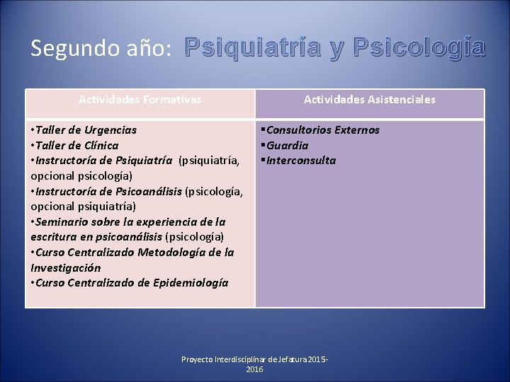 Segundo año: Psiquiatría y Psicología Actividades Formativas • Taller de Urgencias • Taller de