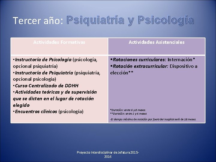 Tercer año: Psiquiatría y Psicología Actividades Formativas • Instructoría de Psicología (psicología, opcional psiquiatría)