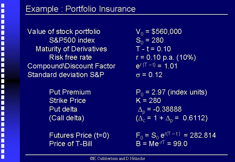Example : Portfolio Insurance Value of stock portfolio S&P 500 index Maturity of Derivatives