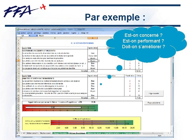 Par exemple : Est-on concerné ? Est-on performant ? Doit-on s’améliorer ? M AB