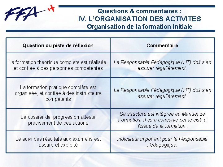 Questions & commentaires : IV. L’ORGANISATION DES ACTIVITES Organisation de la formation initiale Question