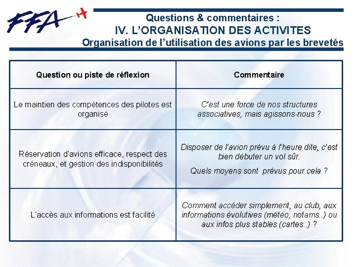 Questions & commentaires : IV. L’ORGANISATION DES ACTIVITES Organisation de l’utilisation des avions par