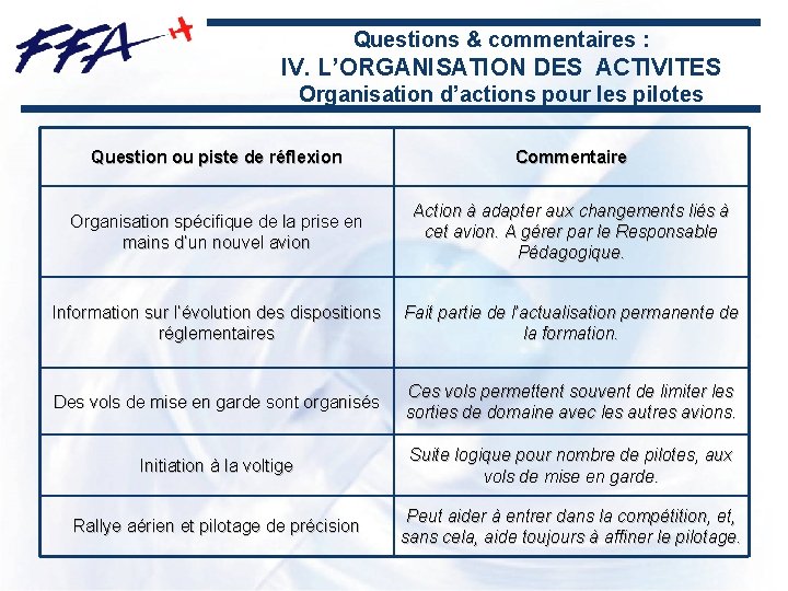 Questions & commentaires : IV. L’ORGANISATION DES ACTIVITES Organisation d’actions pour les pilotes Question