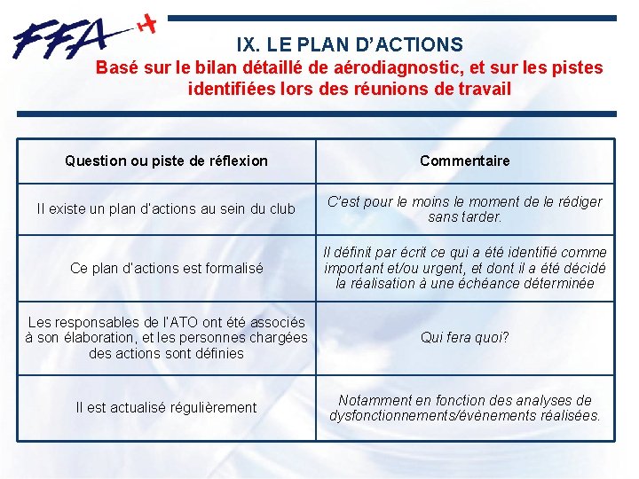 IX. LE PLAN D’ACTIONS Basé sur le bilan détaillé de aérodiagnostic, et sur les