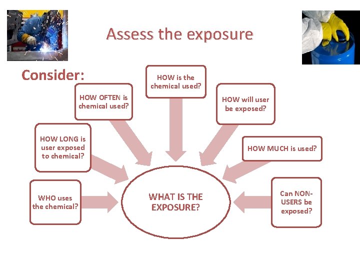 Assess the exposure Consider: HOW is the chemical used? HOW OFTEN is chemical used? Assess the exposure Consider: HOW is the chemical used? HOW OFTEN is chemical used?
