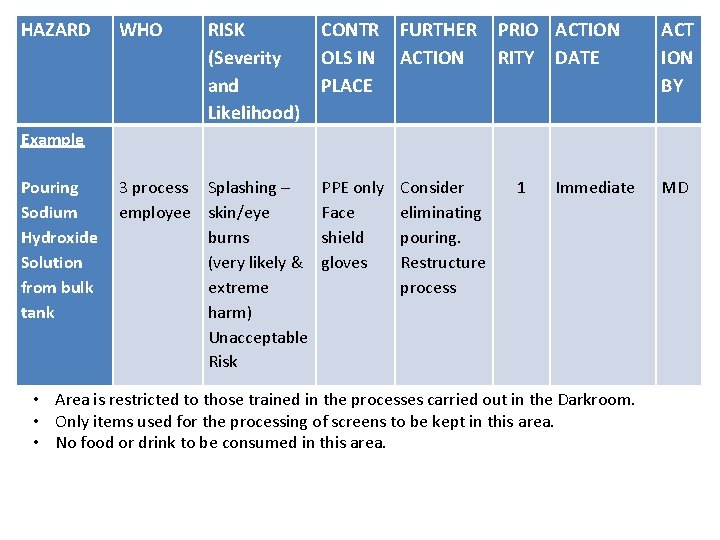 HAZARD WHO RISK (Severity and Likelihood) CONTR FURTHER PRIO ACTION OLS IN ACTION RITY HAZARD WHO RISK (Severity and Likelihood) CONTR FURTHER PRIO ACTION OLS IN ACTION RITY
