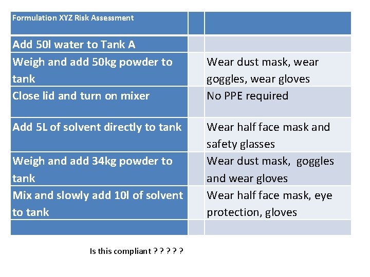 Formulation XYZ Risk Assessment Add 50 l water to Tank A Weigh and add Formulation XYZ Risk Assessment Add 50 l water to Tank A Weigh and add