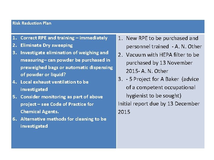 Risk Reduction Plan 1. Correct RPE and training – immediately 2. Eliminate Dry sweeping Risk Reduction Plan 1. Correct RPE and training – immediately 2. Eliminate Dry sweeping