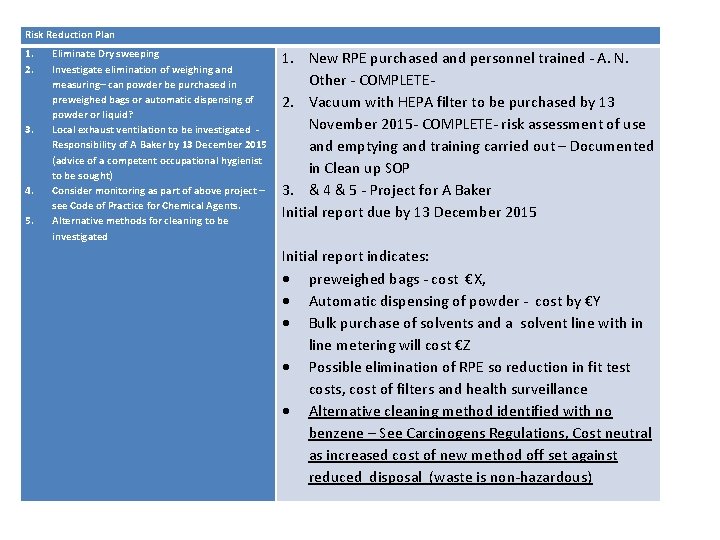 Risk Reduction Plan 1. 2. 3. 4. 5. Eliminate Dry sweeping Investigate elimination of Risk Reduction Plan 1. 2. 3. 4. 5. Eliminate Dry sweeping Investigate elimination of