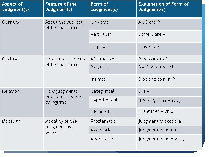 Aspect of Judgment(s) Feature of the Judgment(s) Form of Judgment(s) Explanation of Form of