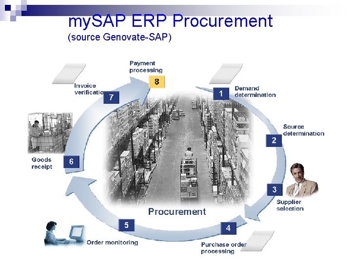 my. SAP ERP Procurement (source Genovate-SAP) efausa@yahoo. com 